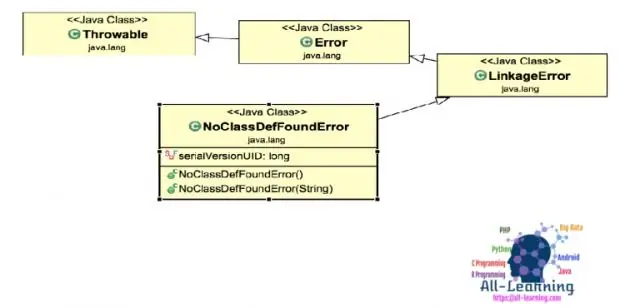 เราสามารถขยายคลาสแบบขว้างได้ใน Java หรือไม่?