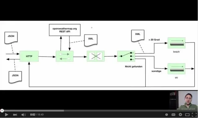 JBoss използва ли Apache?