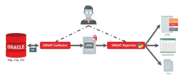 Oracle маалымат базасы убакыт алкагы деген эмне?