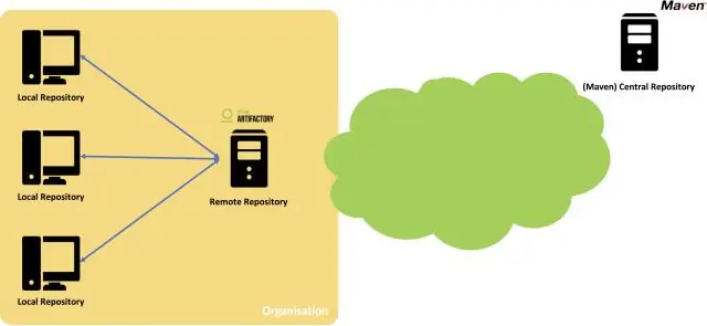 Che cos'è la gestione delle dipendenze in Maven?