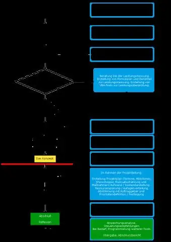 Verilənlərin cədvəl və qrafik təqdimatı nədir?