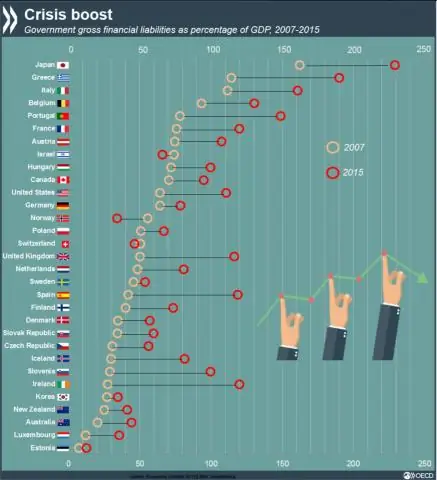 ฉันจะกำหนดค่า Outlook 2007 สำหรับ Outlook ได้อย่างไร