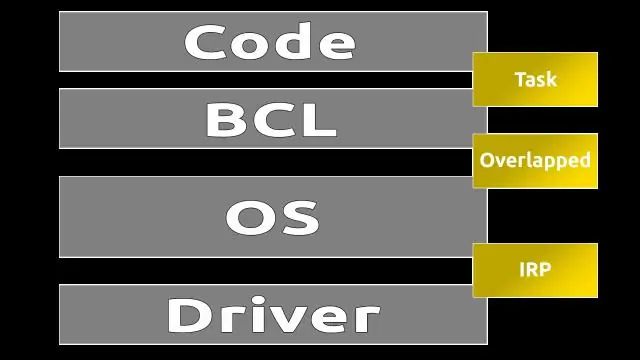 Kan jeg bruge await uden async?