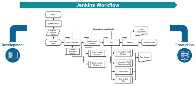 Comment nettoyer l'espace de travail Jenkins ?