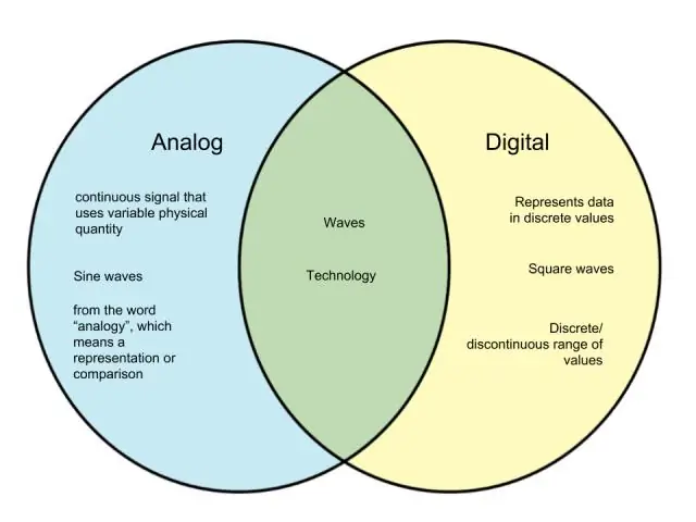 Koje su razlike između analognih i digitalnih signala?