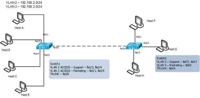 Jak změním VLAN na přepínači Cisco?