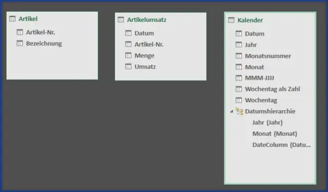 Paano mo babaguhin ang pivot table para maalis ang mga entry sa bakasyon?