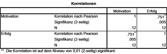 Hoe bereken je de variantie in een draaitabel?