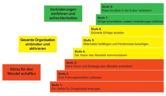 Mis on tagasipööramise plaan muudatuste juhtimises?