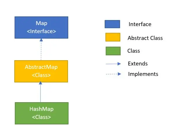 Come viene utilizzato HashMap in Java con l'esempio?