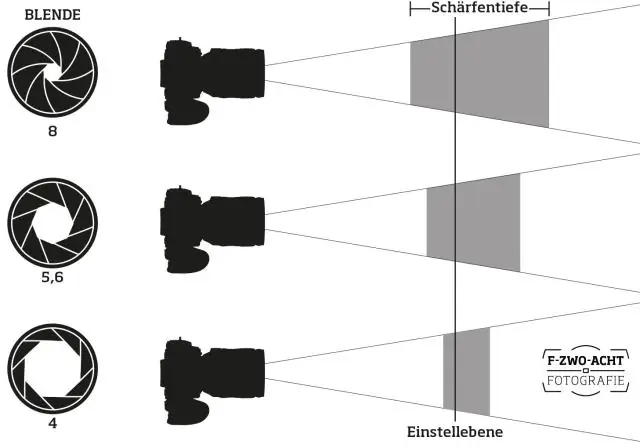 Hvordan fungerer blenderåpning og lukkerhastighet sammen?