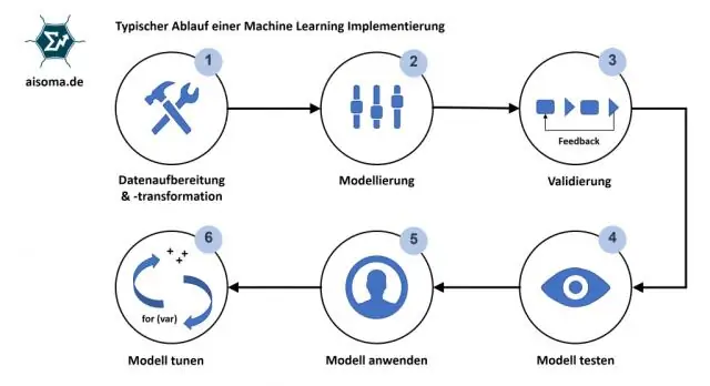 Waarom zou je machine learning moeten leren?