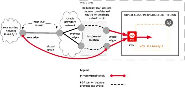 Què és la columna virtual a Oracle?