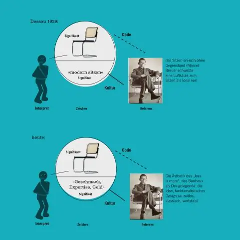 Hvad er semiotik i visuel kommunikation?