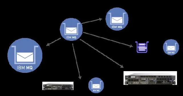 Wat is MQ Clustering?