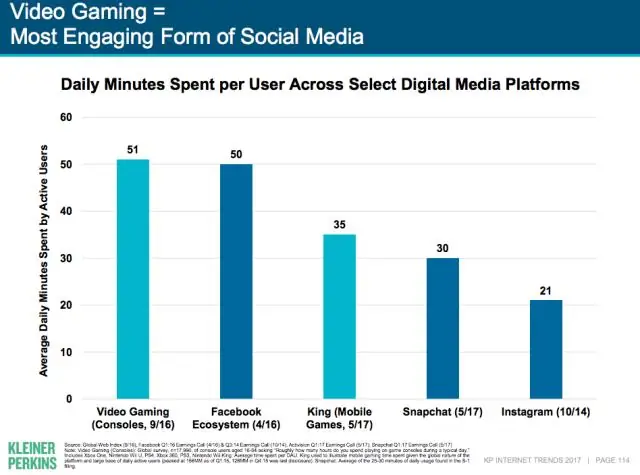 Como você fica por dentro das tendências da mídia social?