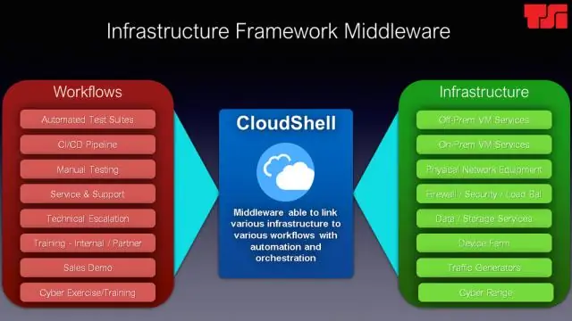 Wat is middelware sagteware?