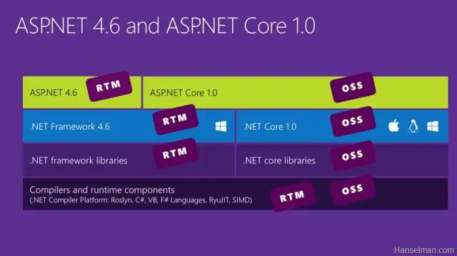 Je jadro ASP NET rýchlejšie ako asp net?