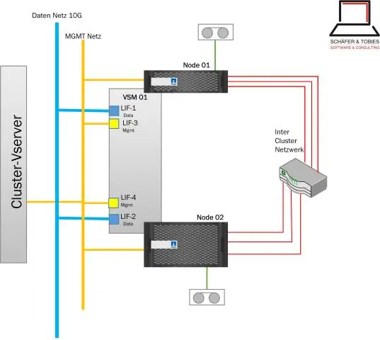 Mis on asp net worker protsess?