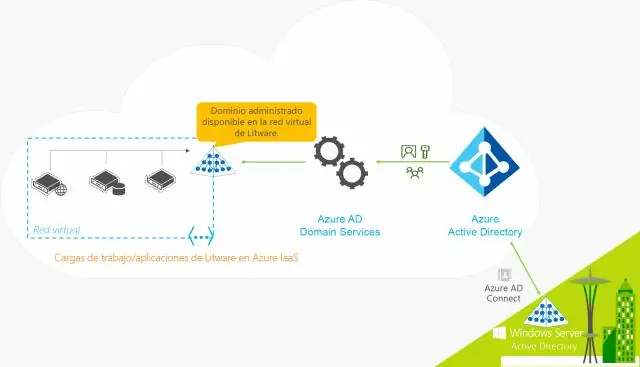 Azure Active Directory ทำอะไรได้บ้าง