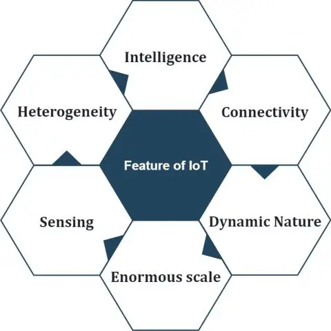 Máy tính nhúng và IoT đã tác động đến cuộc sống hàng ngày của bạn như thế nào?