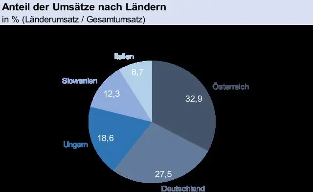 Què és un gràfic de sectors que explica amb un exemple?