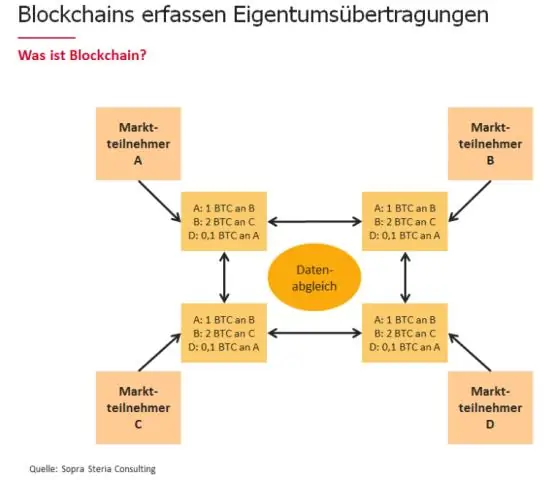 Ano ang nakasulat sa Blockchain?