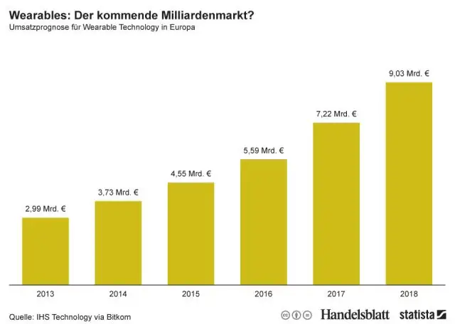 Hoeveel mensen gebruiken draagbare apparaten?