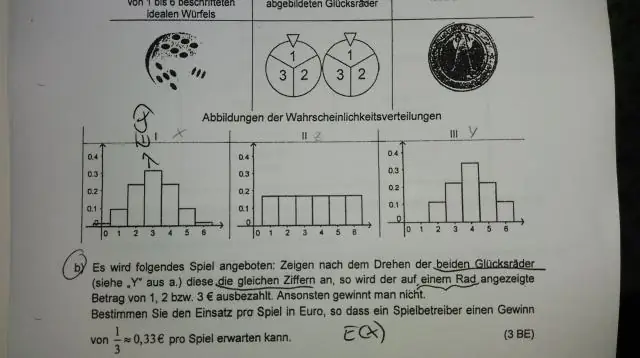 Wat is de kans op een GUID-botsing?