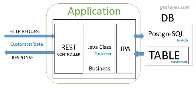 Kā Spring Tool Suite izveidot dinamisku tīmekļa projektu?