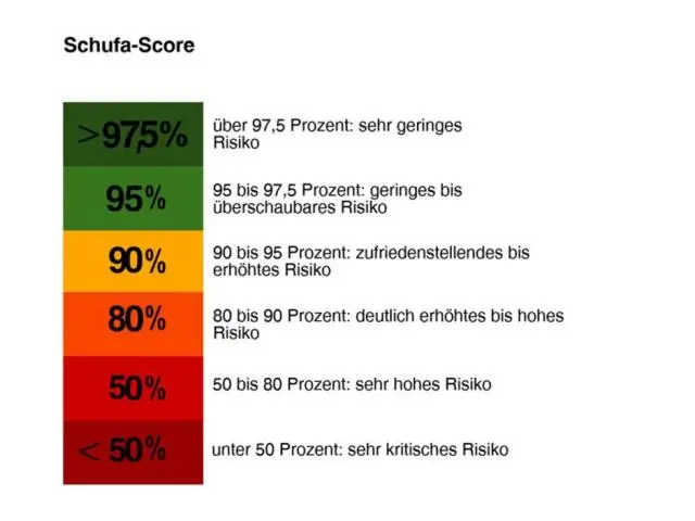 Qu'est-ce que cela signifie lorsqu'un fichier est vert ?