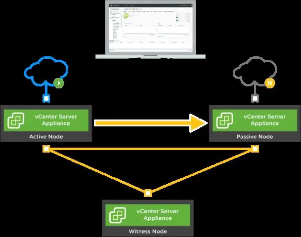 Əməliyyatların idarə edilməsi ilə VMware vSphere nədir?