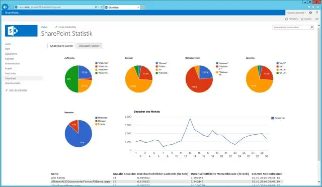 რა ტიპის მონაცემთა ბაზაა SharePoint?