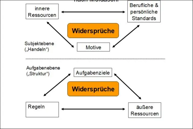 Wat verteenwoordig die diens V-model?