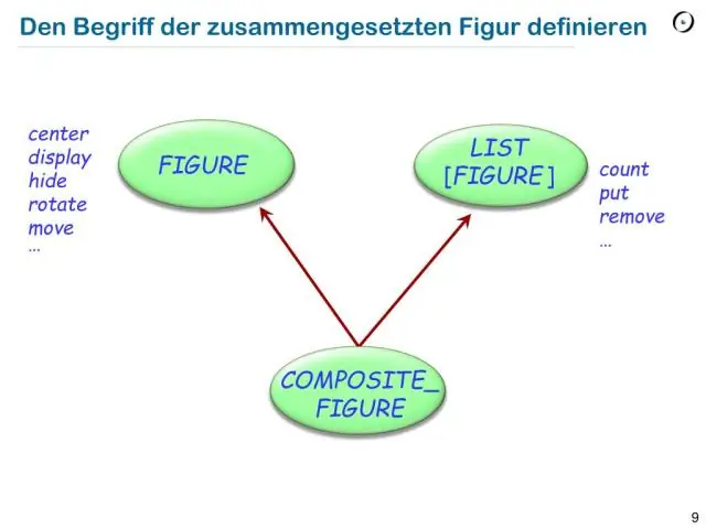 لماذا يتم دعم الوراثة المتعددة في C ++ ولكن ليس في Java؟