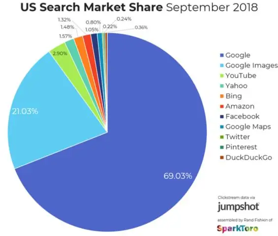 Qu'est-ce que la Place de marché Microsoft Azure ?