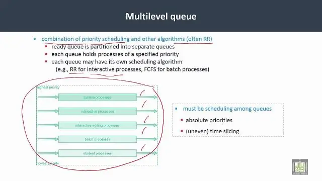 Apa itu penjadwalan multi antrian?