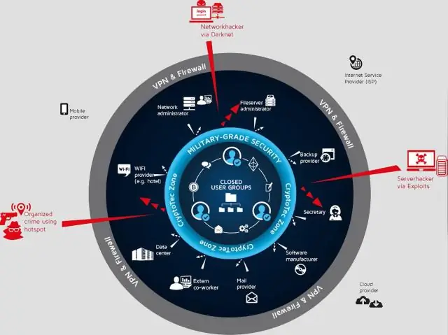 Ano ang teknolohiya ng Blockchain sa supply chain?