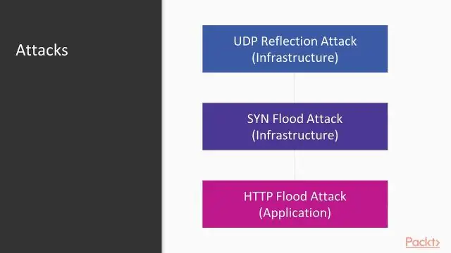 ¿Cuántas preguntas hay en el examen de AWS Developer Associate?