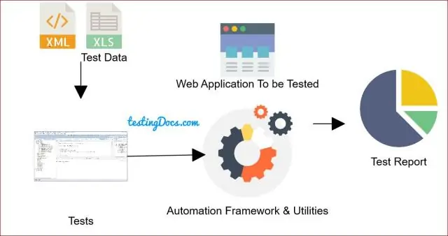 วัตถุประสงค์ของกรอบงาน TestNG คืออะไร