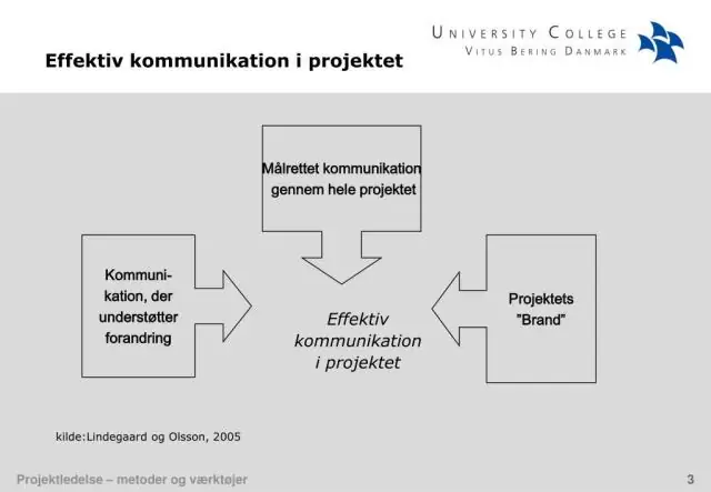 Koje su komponente učinkovite komunikacije?