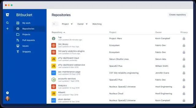 Bitbucket Atlassianдын бир бөлүгүбү?