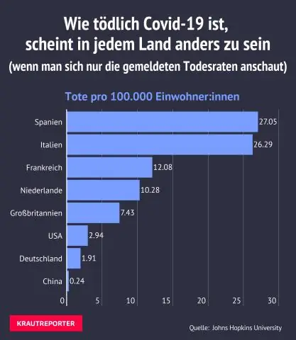 Quanti sviluppatori C# ci sono nel mondo?