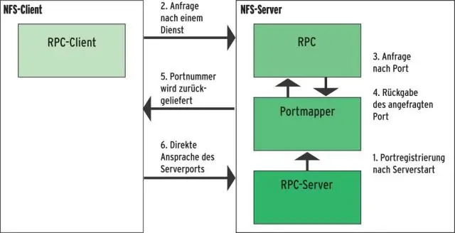 Met welke opdracht kunt u een verbinding maken tussen een lokale en externe repository?