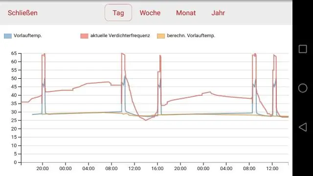 Jak parametrizujete dotaz na napájení?