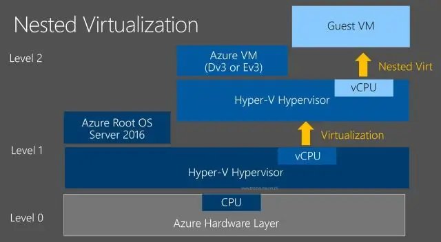 Bagaimana cara mengimpor VM ke Azure?