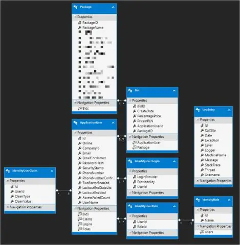 Ano ang Linq entity framework?