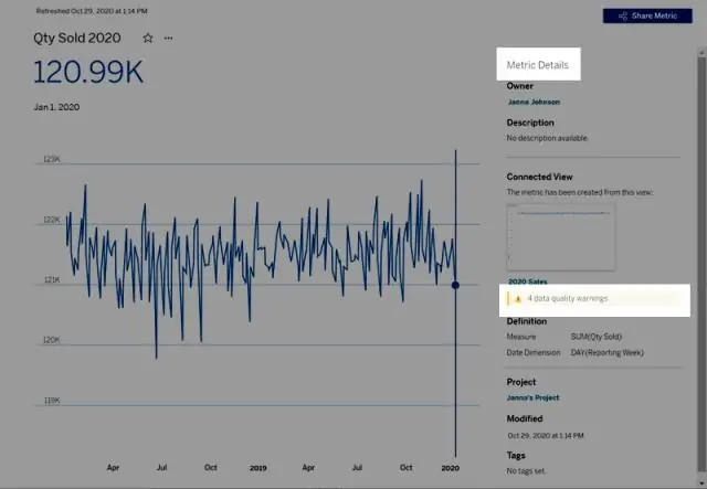 Kuv yuav ua li cas thiaj pab tau metrics hauv dab noj hnub?