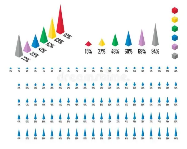 Qual è la media di un grafico a barre?