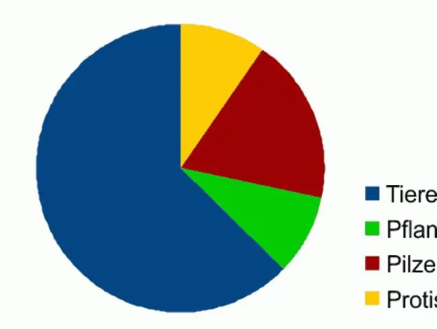 Quantos tipos de J existem?